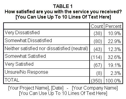 Pictures on Frequency Table 1 Gif