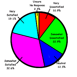 Chart 2