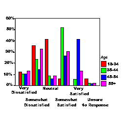 Chart 3